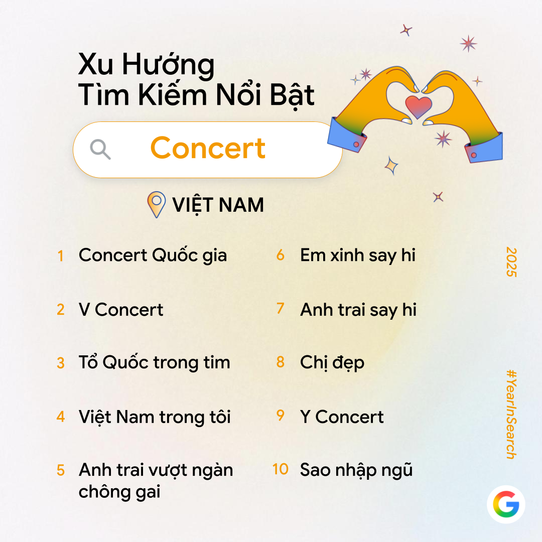 Google công bố trend tìm kiếm năm nay: Không còn "AI là gì?", người Việt giờ tìm cách làm video, phục chế ảnh và tạo mô hình bằng AI- Ảnh 5. Google công bố trend tìm kiếm năm nay: Không còn