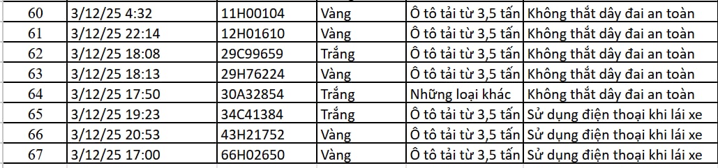 67 chủ xe máy, ô tô có biển số sau nhanh chóng nộp phạt nguội theo Nghị định 168- Ảnh 4.