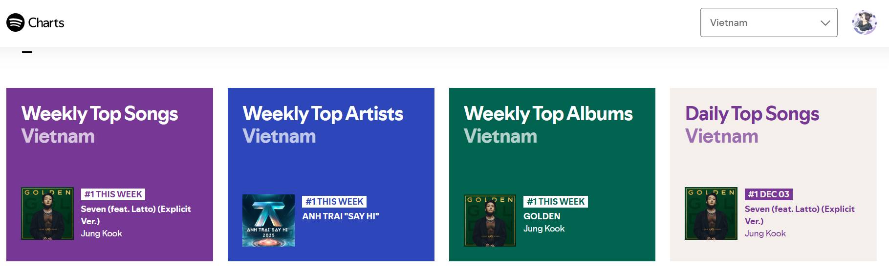 Bài hát thống trị Spotify Việt Nam: 600 ngày top 1, HIEUTHUHAI lẫn Sơn Tùng đều không thể hot bằng- Ảnh 4. Bài hát thống trị Spotify Việt Nam: 600 ngày top 1, HIEUTHUHAI lẫn Sơn Tùng đều không thể hot bằng- Ảnh 4.