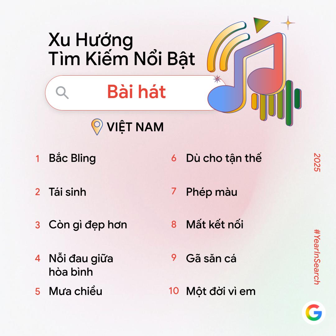 Bài hát được tìm kiếm nhiều nhất Việt Nam 2025- Ảnh 1.