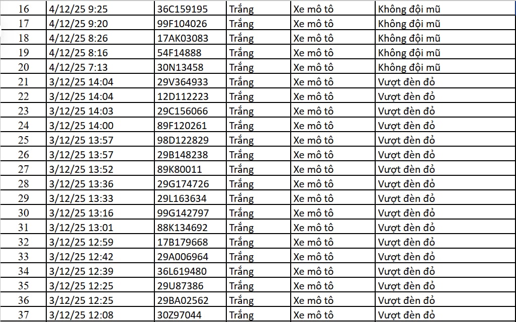 67 chủ xe máy, ô tô có biển số sau nhanh chóng nộp phạt nguội theo Nghị định 168- Ảnh 2.