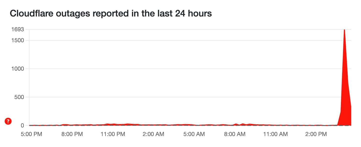 Cloudflare lại sập- Ảnh 1.