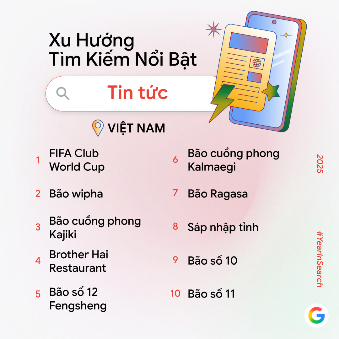 Google Search phơi bày sự thật: 7/10 từ khóa là 