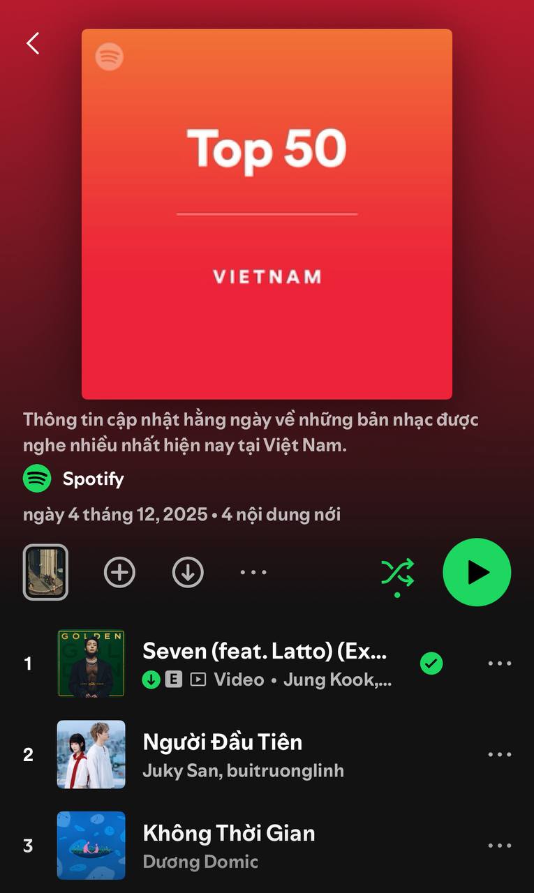 Bài hát thống trị Spotify Việt Nam: 600 ngày top 1, HIEUTHUHAI lẫn Sơn Tùng đều không thể hot bằng- Ảnh 1. Bài hát thống trị Spotify Việt Nam: 600 ngày top 1, HIEUTHUHAI lẫn Sơn Tùng đều không thể hot bằng- Ảnh 1.