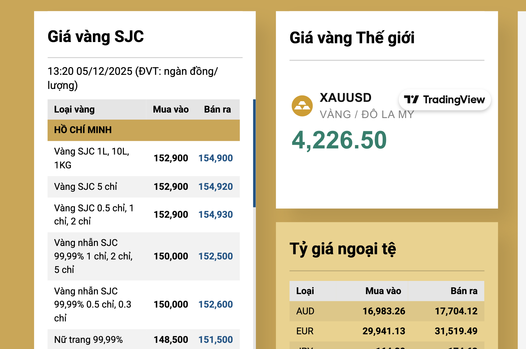 Tối 5-12, giá vàng miếng SJC bật tăng trở lại- Ảnh 2.