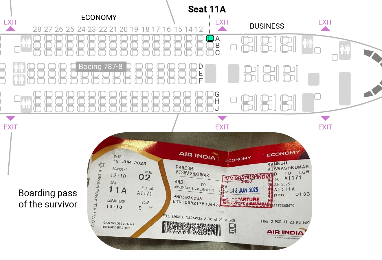 Bí ẩn không lời về ghế 11A trên máy bay, từ vị trí bị ghét nhất thành “bùa hộ mệnh” cứu sống người duy nhất trong hai thảm kịch hàng không- Ảnh 1.