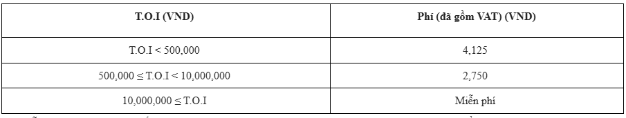 Một ngân hàng thông báo: Thu phí chuyển tiền nhanh 24/7, áp dụng từ đầu tháng 12- Ảnh 1.