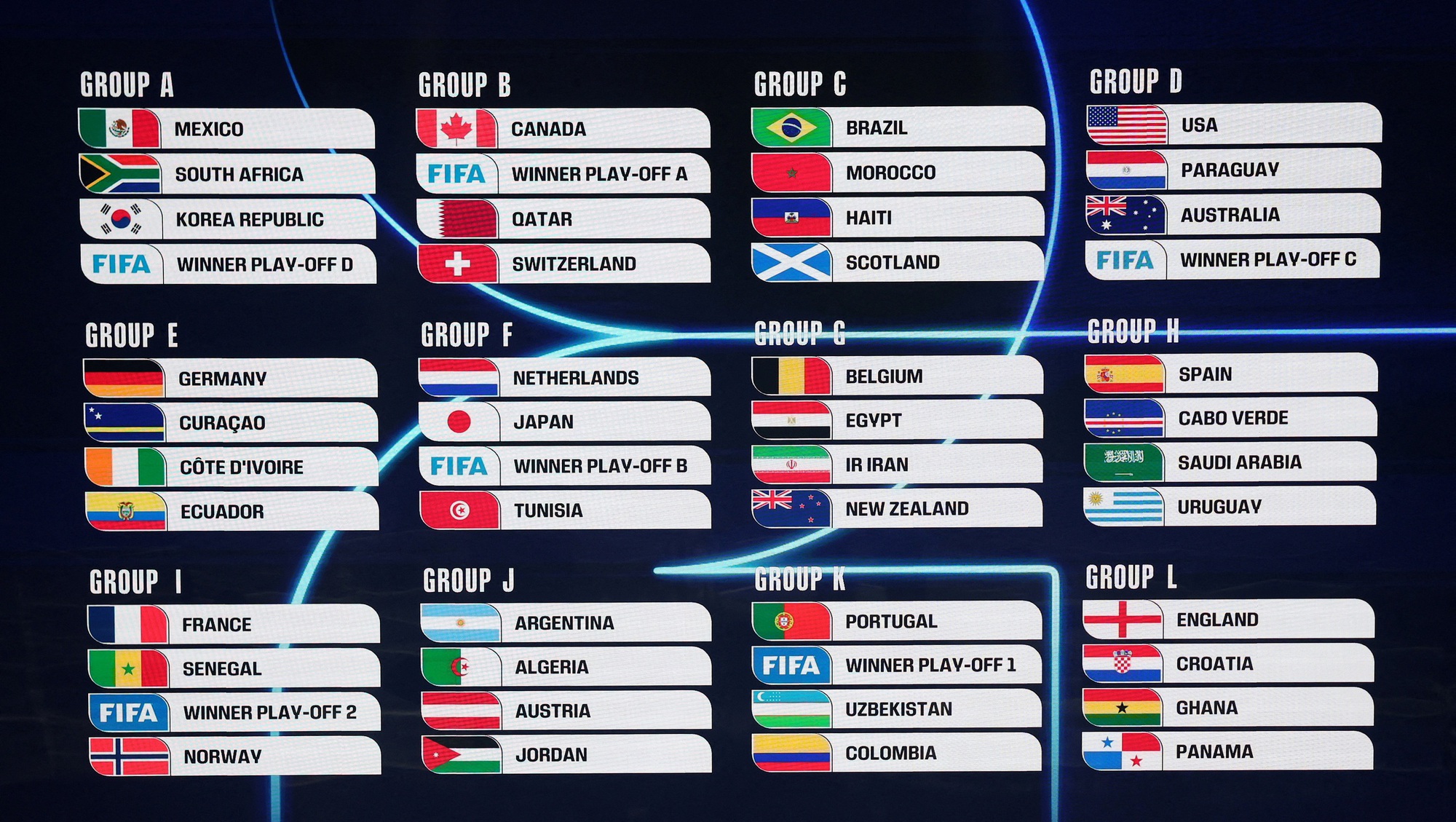 Lộ diện 12 bảng đấu World Cup 2026- Ảnh 1.