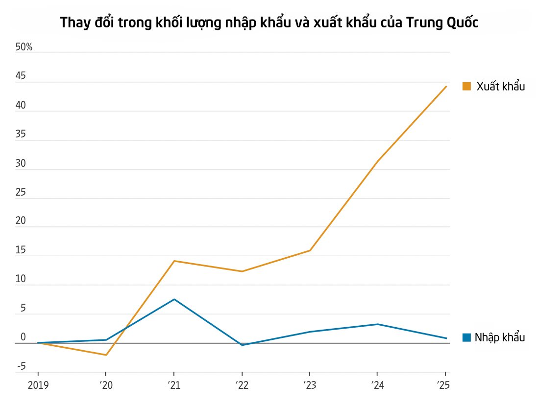 Trung Quốc khiến thế giới 'chao đảo'- Ảnh 2.
