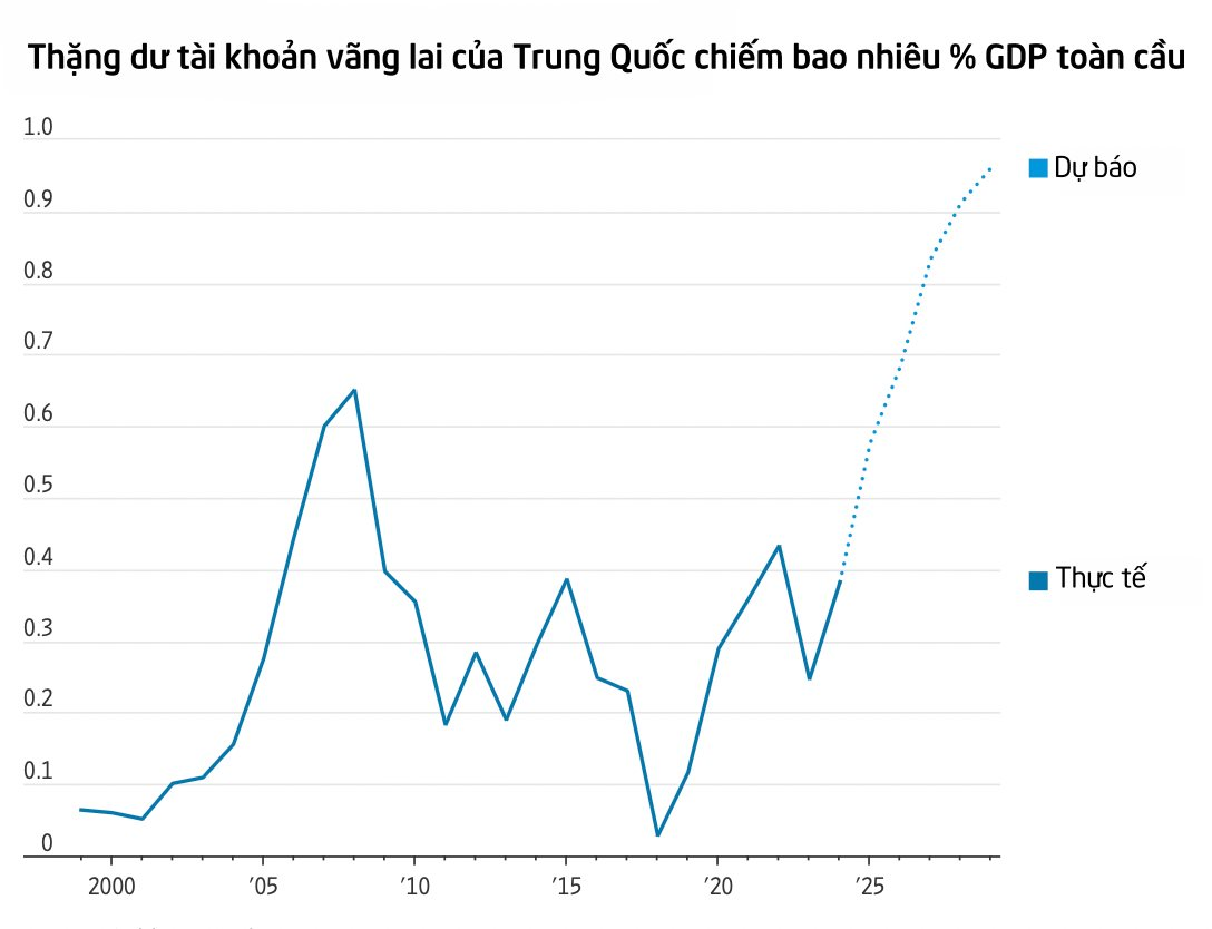 Trung Quốc khiến thế giới 'chao đảo'- Ảnh 3.