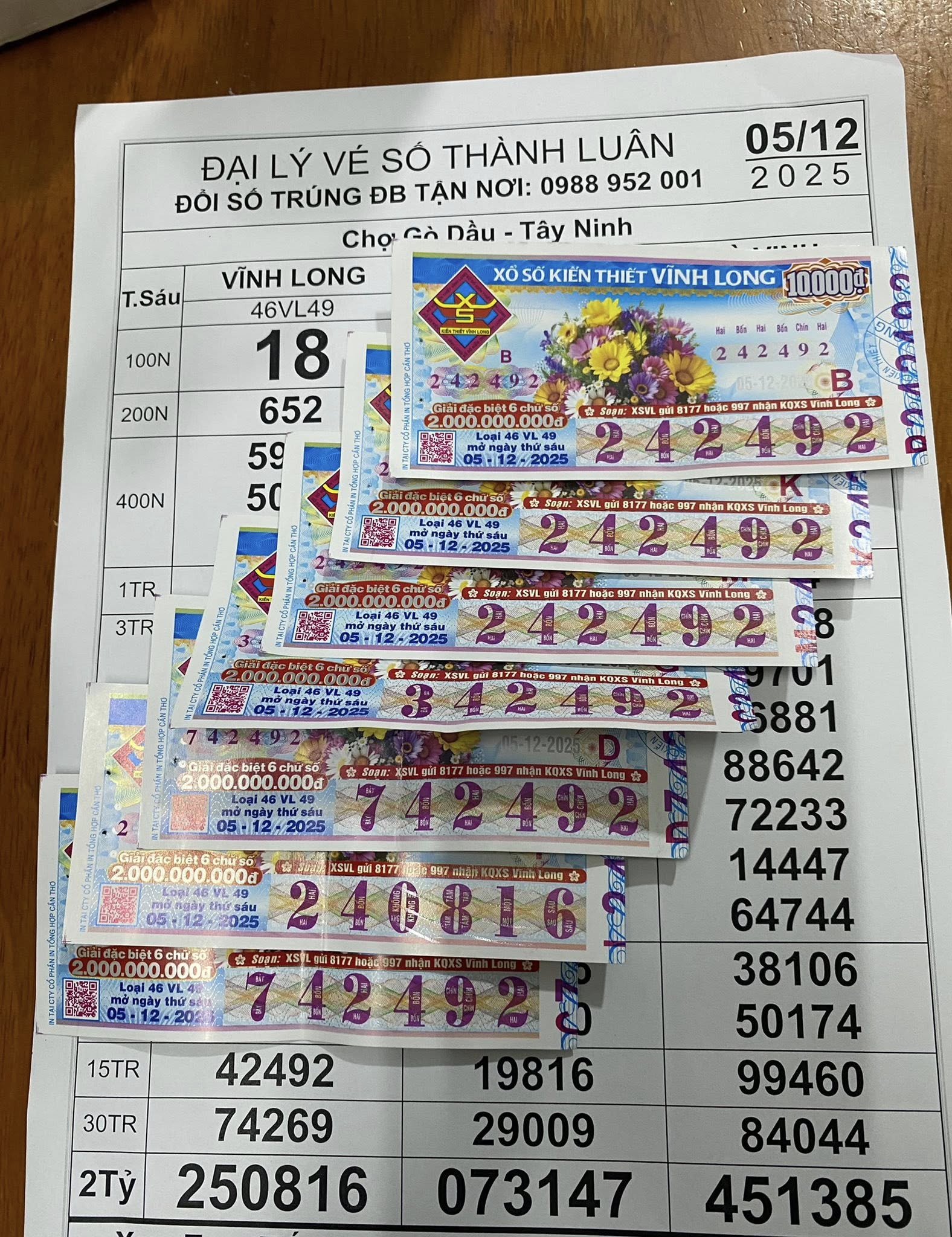 Xổ số miền Nam: Đại lý vé số kêu gọi người trúng độc đắc liên hệ đổi thưởng- Ảnh 1.