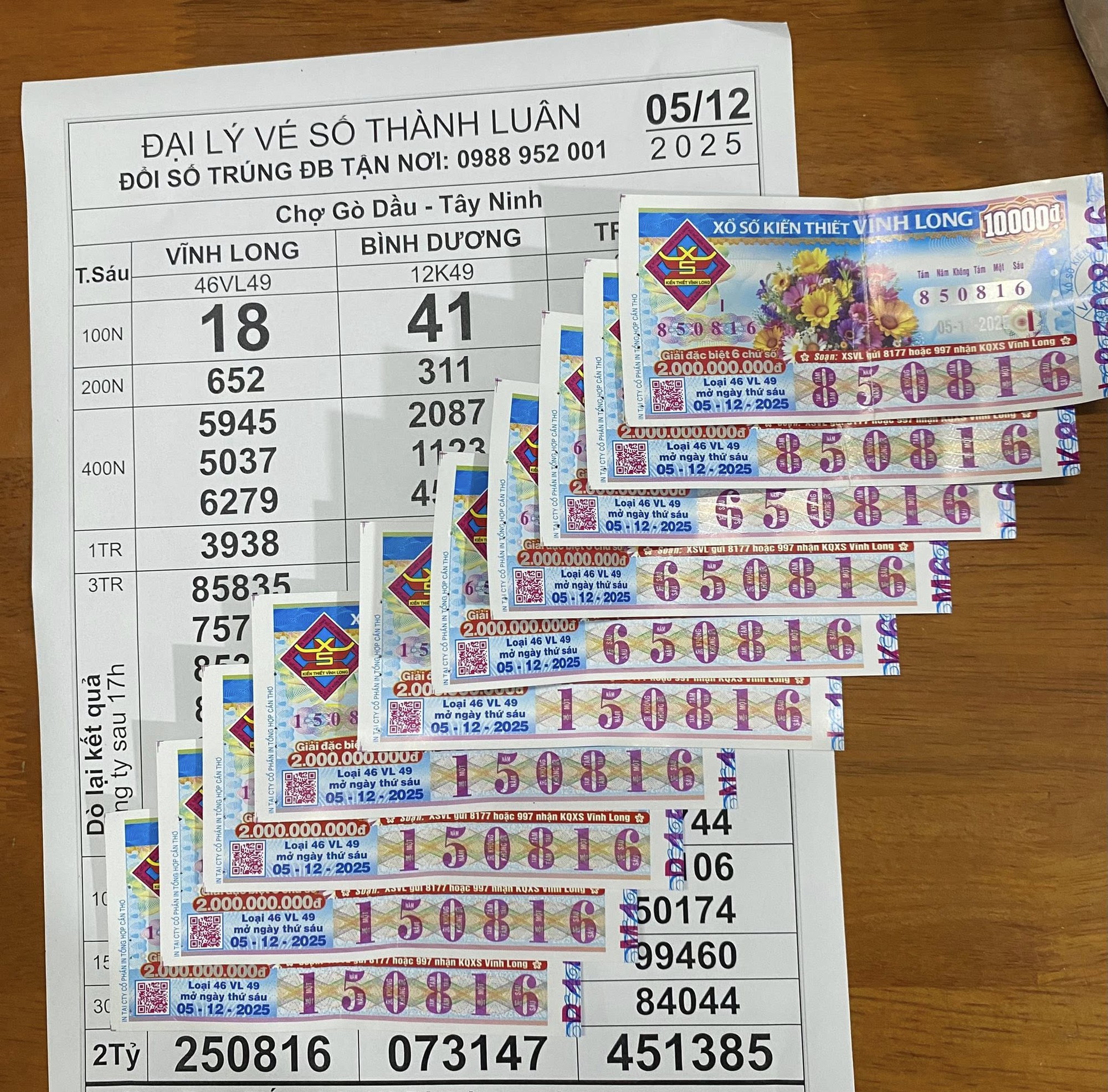 Xổ số miền Nam: Đại lý vé số kêu gọi người trúng độc đắc liên hệ đổi thưởng- Ảnh 2.