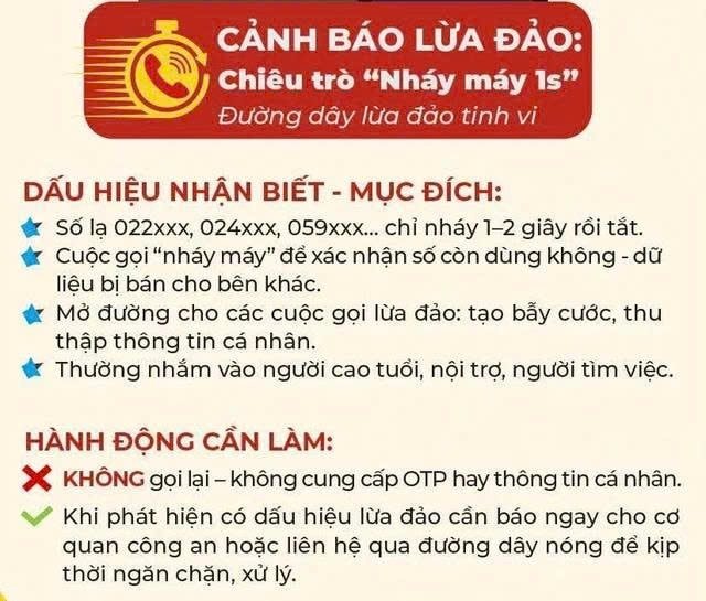 Sự thật đằng sau những cuộc gọi “nháy máy 1 giây” từ các đầu số 022, 024, 059- Ảnh 2.