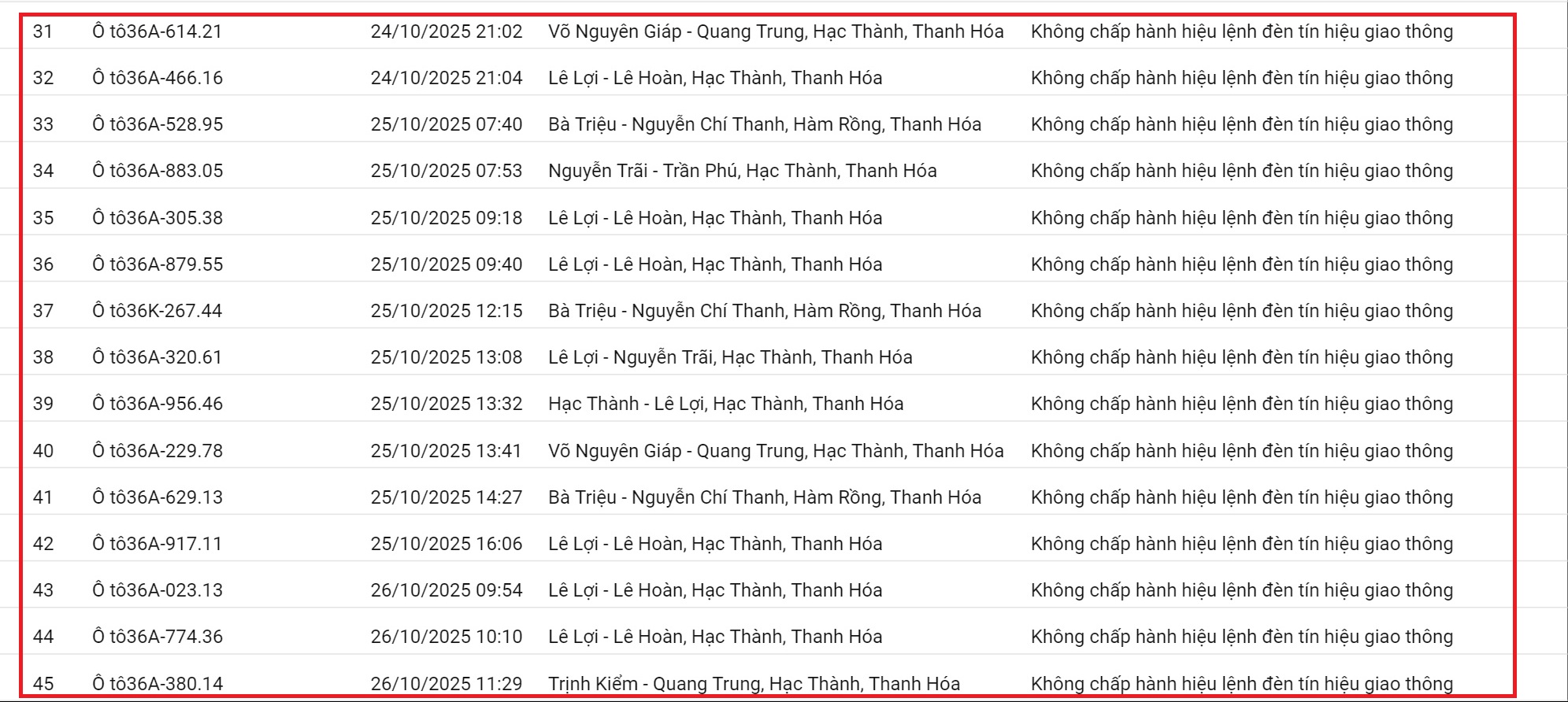 212 xe có biển số sau nhanh chóng nộp phạt nguội theo Nghị định 168: Vi phạm cùng 1 lỗi có mức phạt lên tới 20 triệu đồng- Ảnh 4.