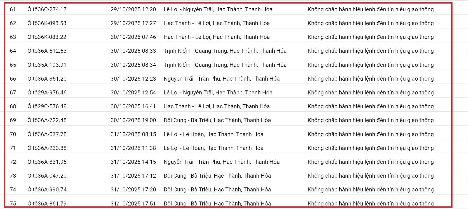 212 xe có biển số sau nhanh chóng nộp phạt nguội theo Nghị định 168: Vi phạm cùng 1 lỗi có mức phạt lên tới 20 triệu đồng- Ảnh 6.