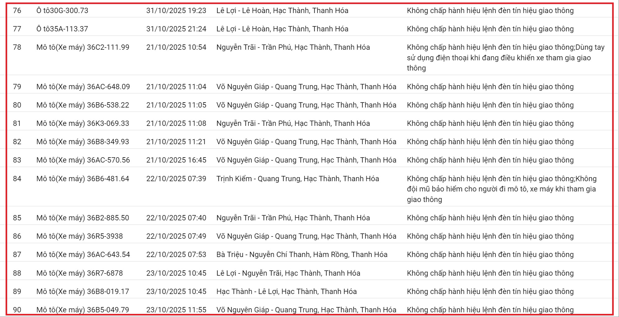 212 xe có biển số sau nhanh chóng nộp phạt nguội theo Nghị định 168: Vi phạm cùng 1 lỗi có mức phạt lên tới 20 triệu đồng- Ảnh 7.