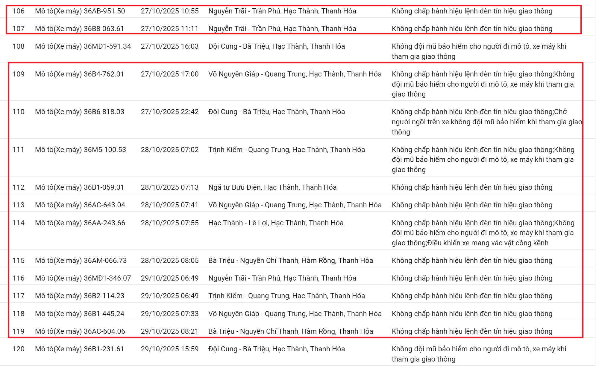 212 xe có biển số sau nhanh chóng nộp phạt nguội theo Nghị định 168: Vi phạm cùng 1 lỗi có mức phạt lên tới 20 triệu đồng- Ảnh 9.
