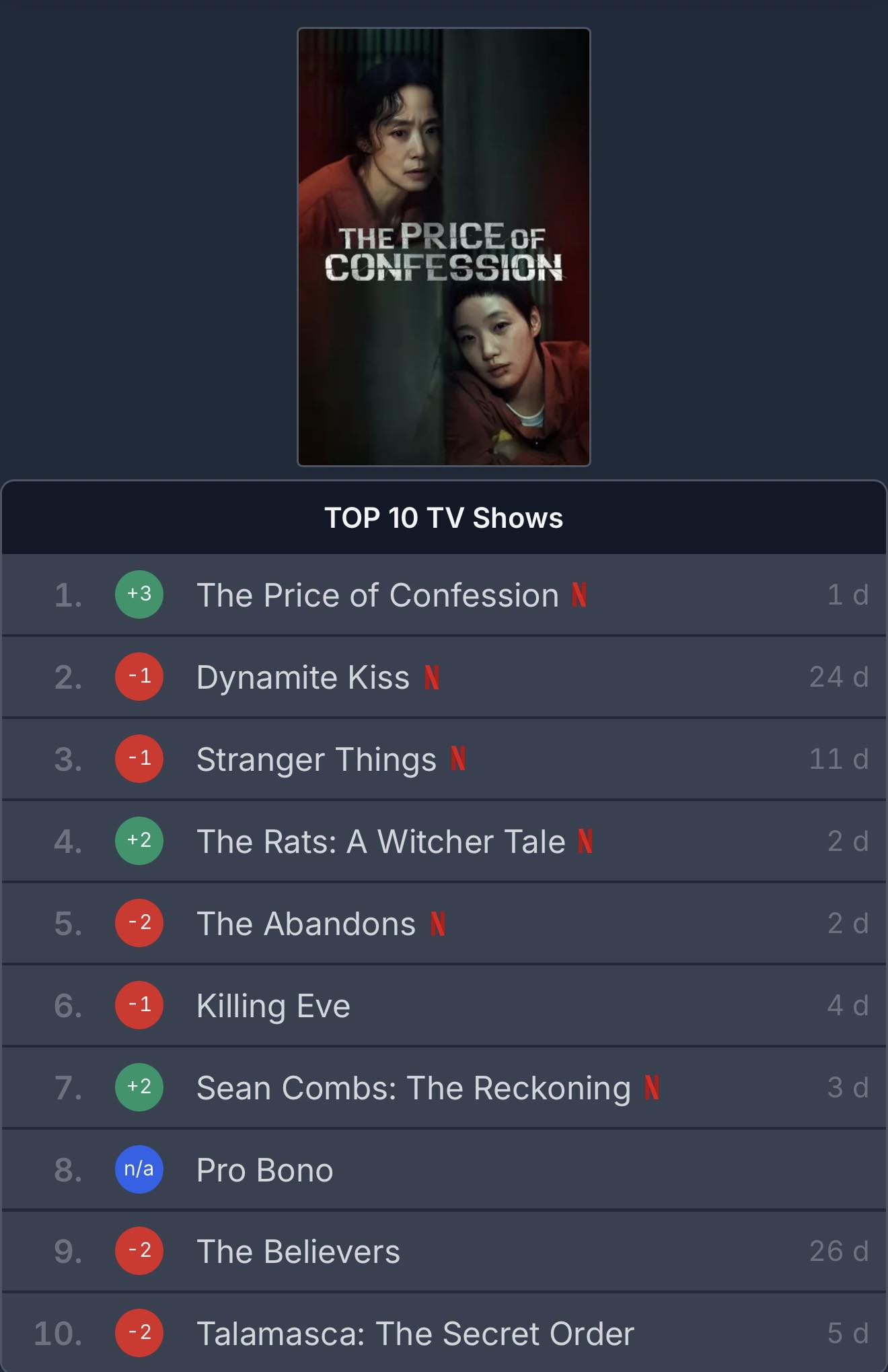 Phim 18+ Hàn Quốc quá hay đang gây bão MXH Việt: Nữ chính đẳng cấp hàng đầu, đỉnh đến nỗi xem không nỡ tua- Ảnh 2. Phim 18+ Hàn Quốc quá hay đang gây bão MXH Việt: Nữ chính đẳng cấp hàng đầu, đỉnh đến nỗi xem không nỡ tua- Ảnh 2.