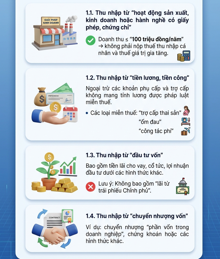 Những khoản tiền chuyển vào tài khoản cá nhân phải nộp thuế, tất cả người dân cần nắm rõ- Ảnh 1.