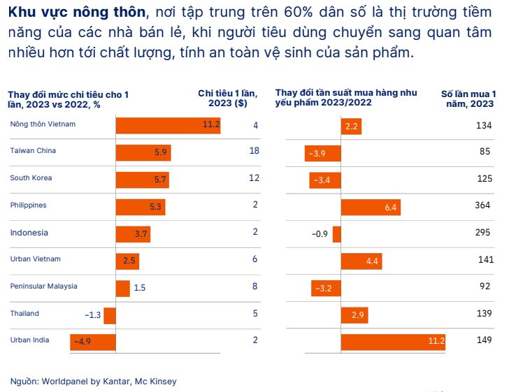 Tp.HCM, Hà Nội sắp "hít khói": Tốc độ sản sinh đại gia tỉnh lẻ gấp 2,3 lần, chiếm 53% người giàu cả nước, các ông lớn Masan, Bách Hóa Xanh đã chạy trước- Ảnh 3.