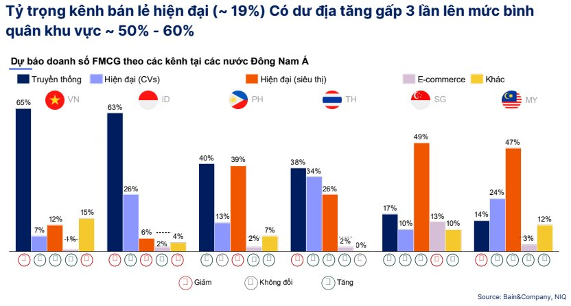 Tp.HCM, Hà Nội sắp "hít khói": Tốc độ sản sinh đại gia tỉnh lẻ gấp 2,3 lần, chiếm 53% người giàu cả nước, các ông lớn Masan, Bách Hóa Xanh đã chạy trước- Ảnh 4.