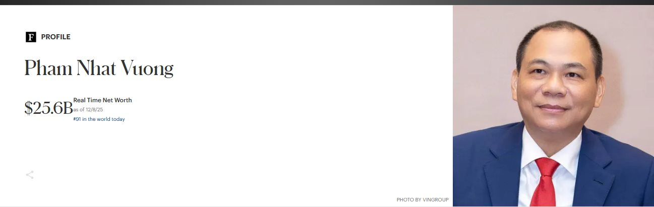 Kiếm 1,5 tỷ  USD trong vòng 6 tiếng: Tỷ phú Phạm Nhật Vượng lập kỷ lục mới, thậm chí đứng số 1 thế giới- Ảnh 4.