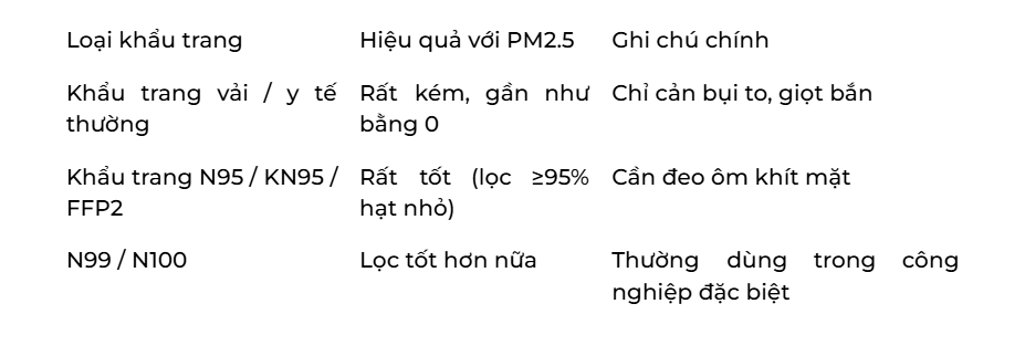 Checklist đồ cần có khi ra đường Hà Nội bây giờ: Khẩu trang thường chưa đủ!- Ảnh 1.