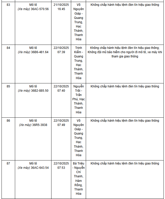 278 chủ xe máy có biển số sau nhanh chóng nộp phạt nguội theo Nghị định 168- Ảnh 2. 278 chủ xe máy có biển số sau nhanh chóng nộp phạt nguội theo Nghị định 168- Ảnh 2.