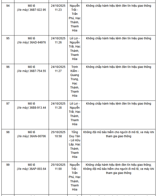 278 chủ xe máy có biển số sau nhanh chóng nộp phạt nguội theo Nghị định 168- Ảnh 4. 278 chủ xe máy có biển số sau nhanh chóng nộp phạt nguội theo Nghị định 168- Ảnh 4.