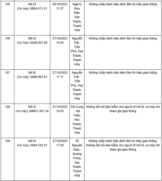 278 chủ xe máy có biển số sau nhanh chóng nộp phạt nguội theo Nghị định 168- Ảnh 6. 278 chủ xe máy có biển số sau nhanh chóng nộp phạt nguội theo Nghị định 168- Ảnh 6.