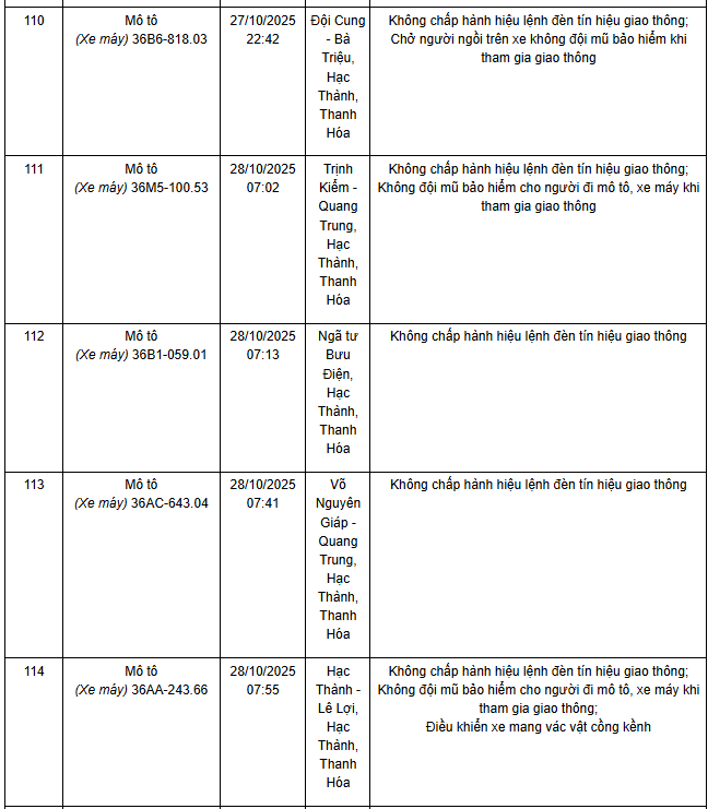 278 chủ xe máy có biển số sau nhanh chóng nộp phạt nguội theo Nghị định 168- Ảnh 7. 278 chủ xe máy có biển số sau nhanh chóng nộp phạt nguội theo Nghị định 168- Ảnh 7.