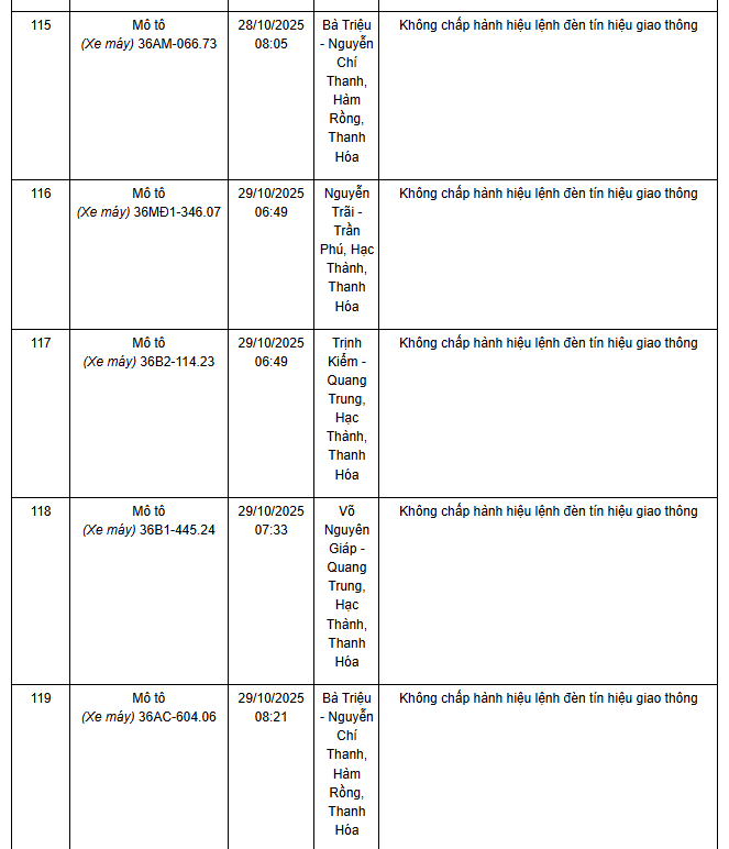 278 chủ xe máy có biển số sau nhanh chóng nộp phạt nguội theo Nghị định 168- Ảnh 8. 278 chủ xe máy có biển số sau nhanh chóng nộp phạt nguội theo Nghị định 168- Ảnh 8.