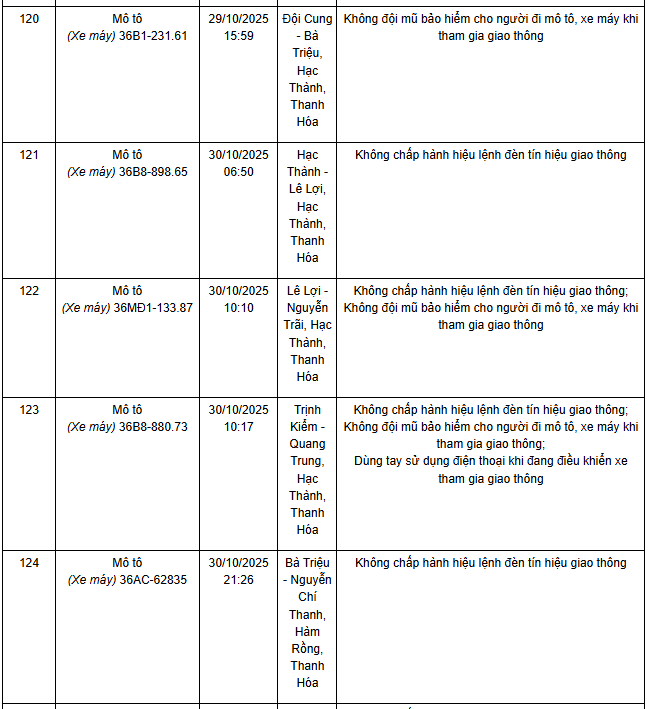 278 chủ xe máy có biển số sau nhanh chóng nộp phạt nguội theo Nghị định 168- Ảnh 9. 278 chủ xe máy có biển số sau nhanh chóng nộp phạt nguội theo Nghị định 168- Ảnh 9.