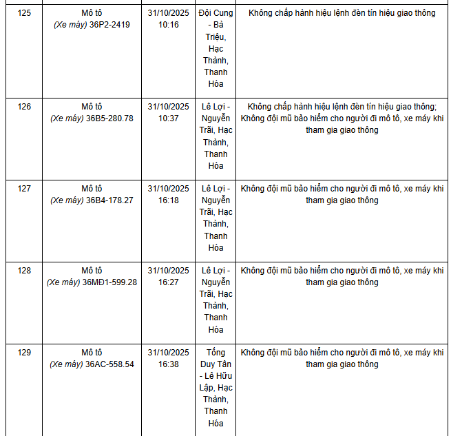278 chủ xe máy có biển số sau nhanh chóng nộp phạt nguội theo Nghị định 168- Ảnh 10. 278 chủ xe máy có biển số sau nhanh chóng nộp phạt nguội theo Nghị định 168- Ảnh 10.