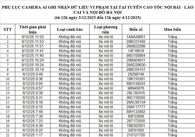 94 chủ xe máy, ô tô có biển số sau nhanh chóng nộp phạt nguội theo Nghị định 168- Ảnh 1.
