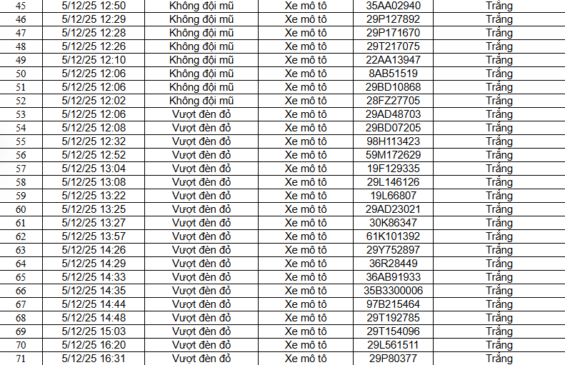 94 chủ xe máy, ô tô có biển số sau nhanh chóng nộp phạt nguội theo Nghị định 168- Ảnh 3.