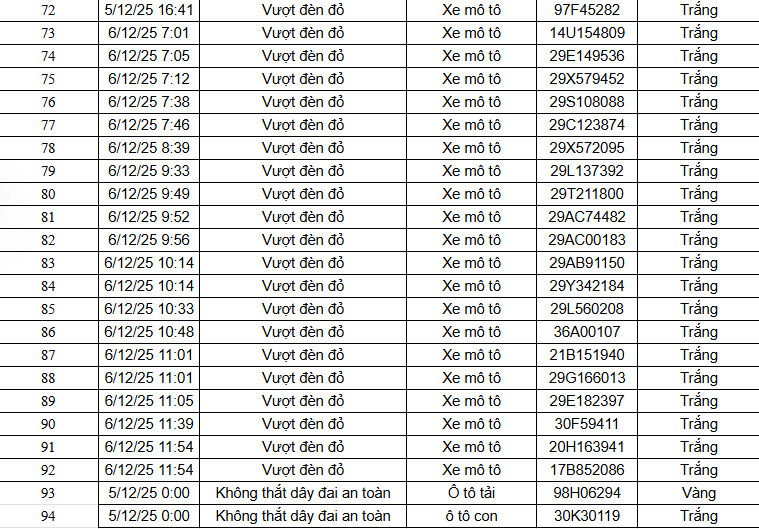 94 chủ xe máy, ô tô có biển số sau nhanh chóng nộp phạt nguội theo Nghị định 168- Ảnh 4.