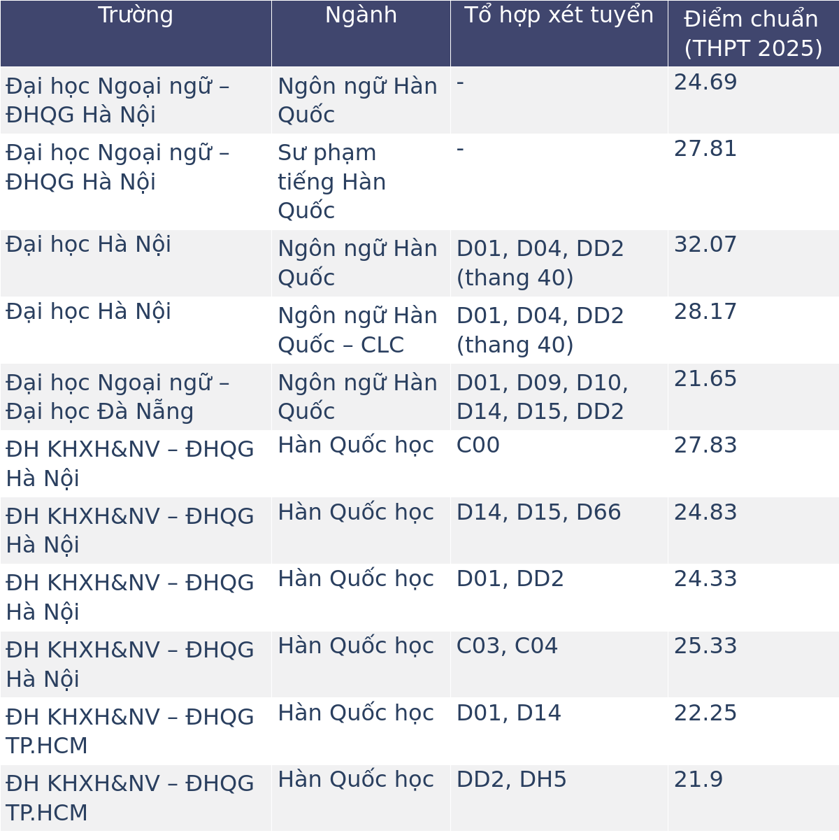Thứ tiếng mà tài xế xích lô ở Đà Nẵng đang được bồi dưỡng: Lọt top khó học nhất thế giới nhưng càng ngày càng hot- Ảnh 3.