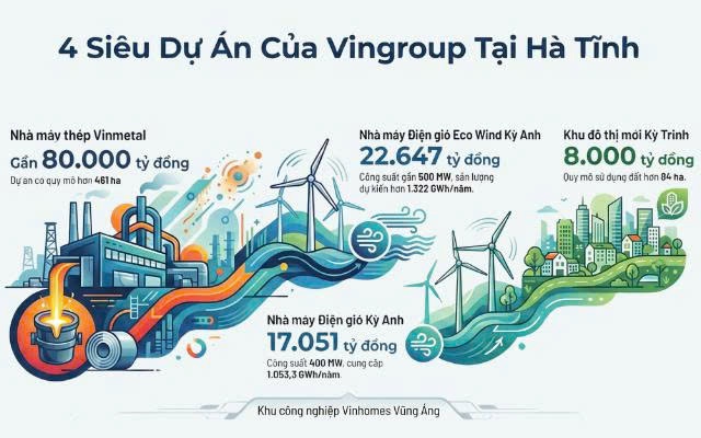 Kiếm 1,5 tỷ  USD trong vòng 6 tiếng: Tỷ phú Phạm Nhật Vượng lập kỷ lục mới, thậm chí đứng số 1 thế giới- Ảnh 5.