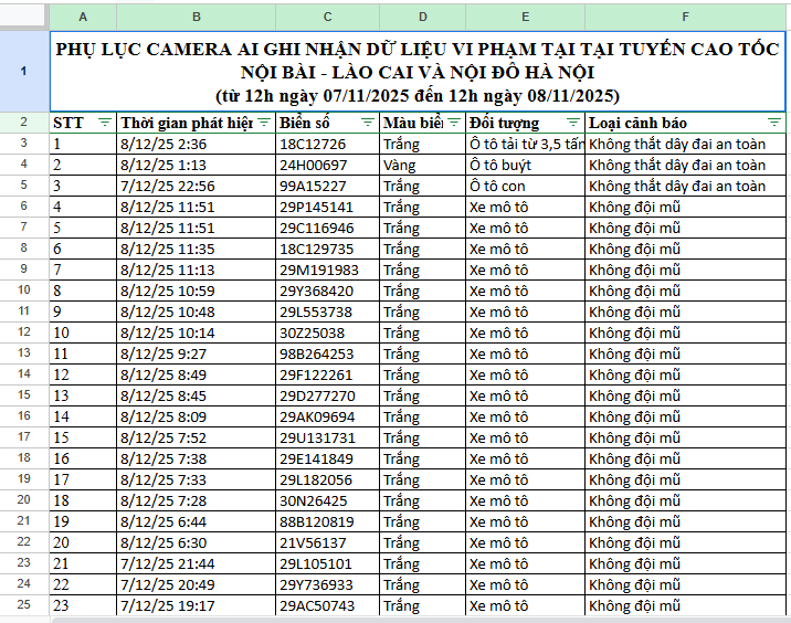 156 xe chạy quá tốc độ, vượt đèn đỏ tại Hà Nội có biển số sau nhanh chóng nộp phạt nguội theo Nghị định 168- Ảnh 3.