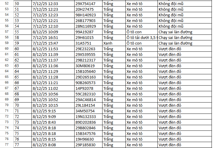156 xe chạy quá tốc độ, vượt đèn đỏ tại Hà Nội có biển số sau nhanh chóng nộp phạt nguội theo Nghị định 168- Ảnh 5.