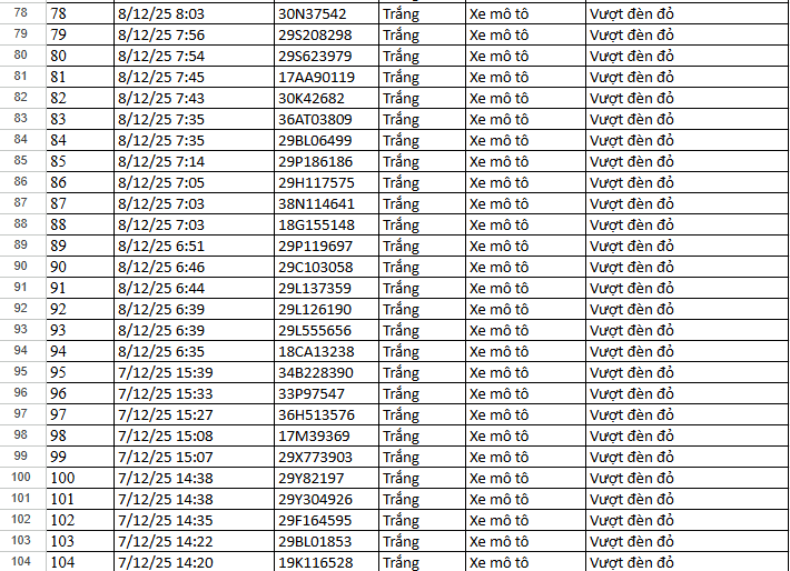 156 xe chạy quá tốc độ, vượt đèn đỏ tại Hà Nội có biển số sau nhanh chóng nộp phạt nguội theo Nghị định 168- Ảnh 6.