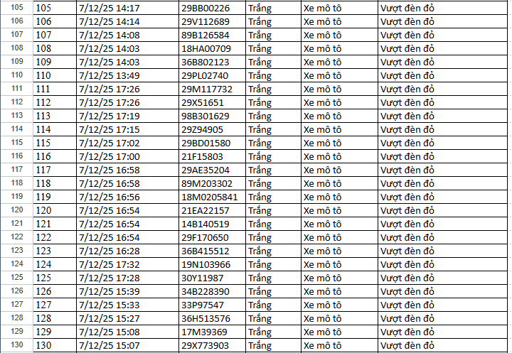 156 xe chạy quá tốc độ, vượt đèn đỏ tại Hà Nội có biển số sau nhanh chóng nộp phạt nguội theo Nghị định 168- Ảnh 7.