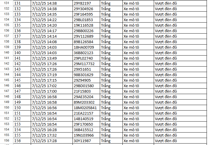 156 xe chạy quá tốc độ, vượt đèn đỏ tại Hà Nội có biển số sau nhanh chóng nộp phạt nguội theo Nghị định 168- Ảnh 8.
