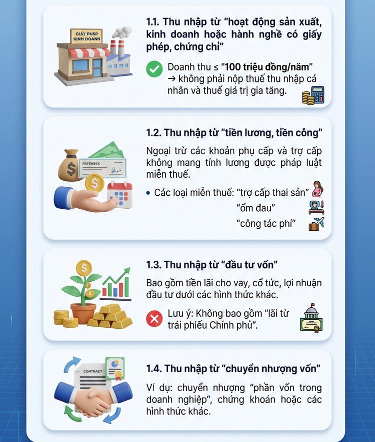 Chính thức các khoản tiền chuyển vào tài khoản cá nhân phải chịu thuế- Ảnh 1. Chính thức các khoản tiền chuyển vào tài khoản cá nhân phải chịu thuế- Ảnh 1.