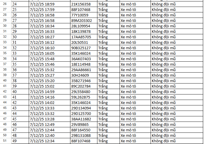 156 xe chạy quá tốc độ, vượt đèn đỏ tại Hà Nội có biển số sau nhanh chóng nộp phạt nguội theo Nghị định 168- Ảnh 4.