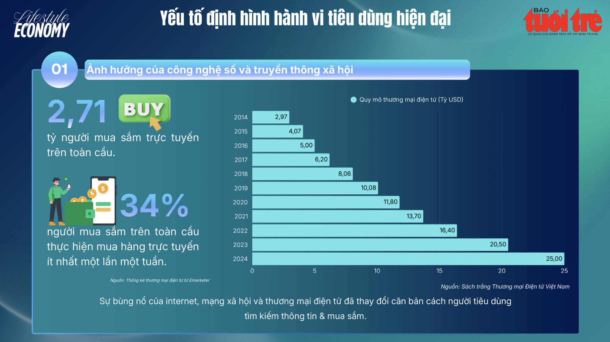 Kinh tế Lifestyle: từ tiêu dùng 'cho đủ sống' sang tiêu dùng để khẳng định phong cách sống- Ảnh 5. Kinh tế Lifestyle: từ tiêu dùng 'cho đủ sống' sang tiêu dùng để khẳng định phong cách sống- Ảnh 5.