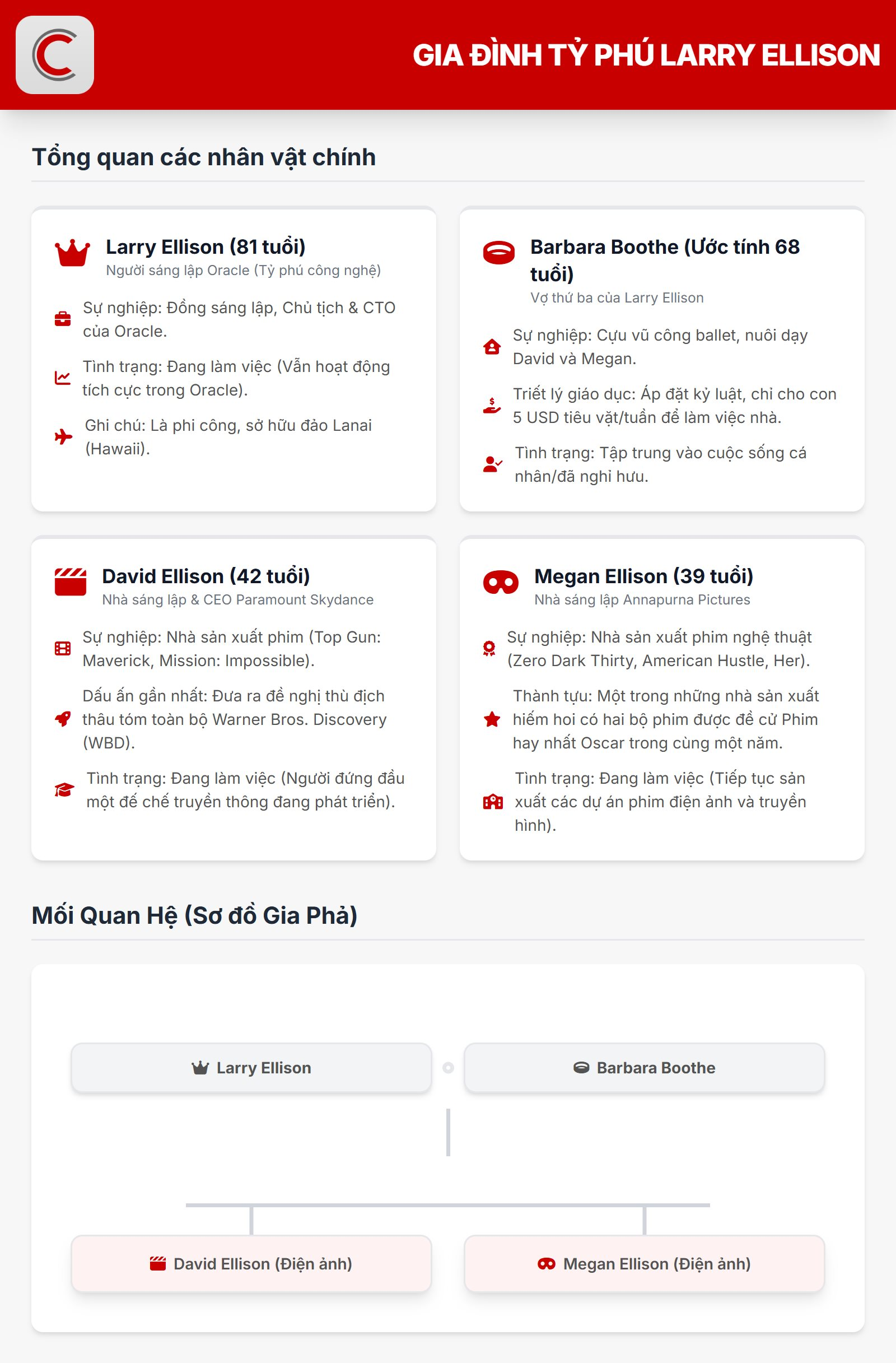 Người con trai ‘khác biệt’ của nhà sáng lập Oracle: Mỗi tuần chỉ có 5 USD tiền tiêu vặt, từ chối nối nghiệp cha để đi làm phim, đấu với Netflix nhằm mua lại Warner Bros- Ảnh 2.
