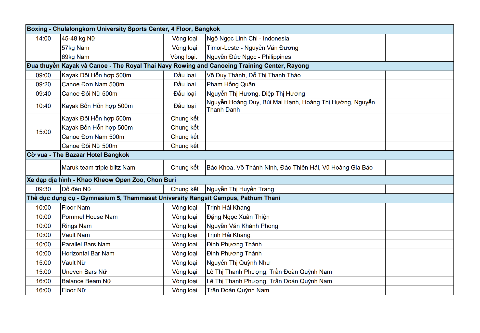 Lịch thi đấu SEA Games hôm nay 10/12: Việt Nam có huy chương vàng đầu tiên từ môn võ?- Ảnh 2. Lịch thi đấu SEA Games hôm nay 10/12: Việt Nam có huy chương vàng đầu tiên từ môn võ?- Ảnh 2.
