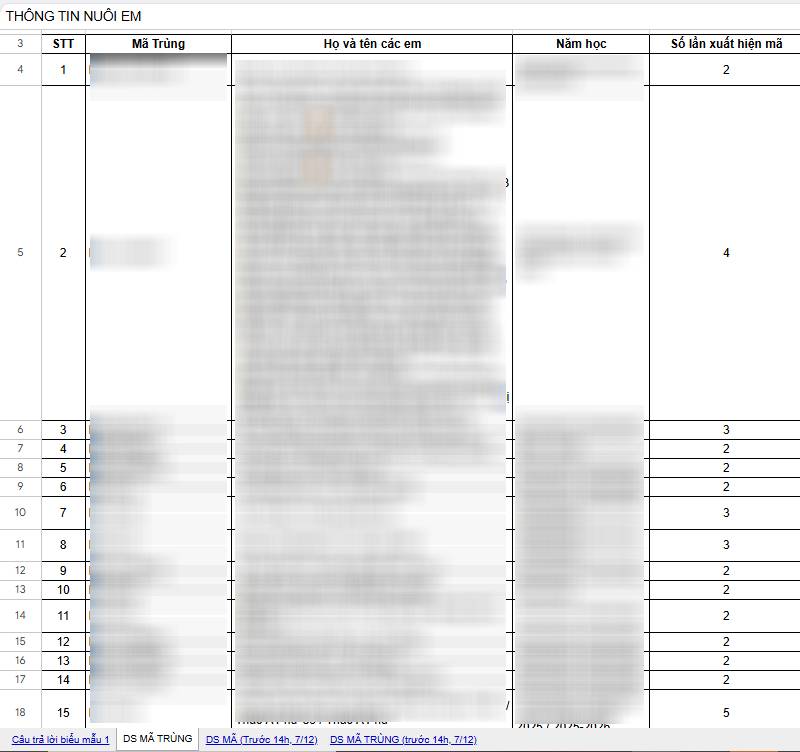Dự án "Nuôi Em" bị nghi vấn thiếu minh bạch- Ảnh 2.